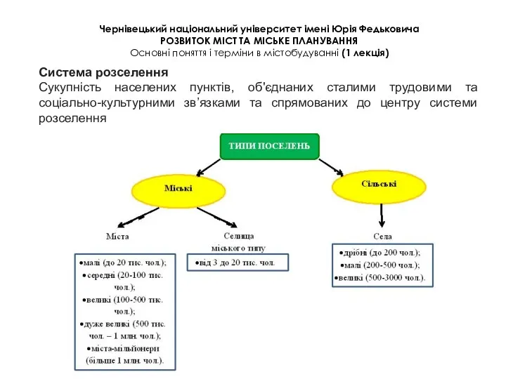 Чернівецький національний університет імені Юрія Федьковича РОЗВИТОК МІСТ ТА МІСЬКЕ