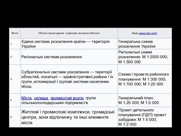 (6) ВИДИ МБ ПРОЕКТНИХ РОБІТ Чернівецький національний університет імені Юрія