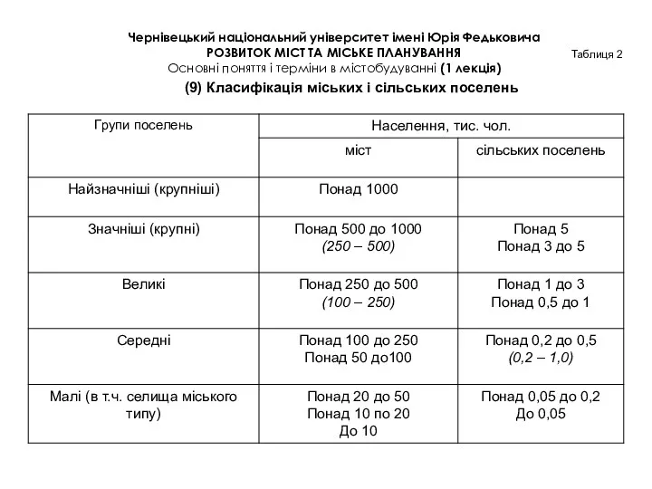 Чернівецький національний університет імені Юрія Федьковича РОЗВИТОК МІСТ ТА МІСЬКЕ