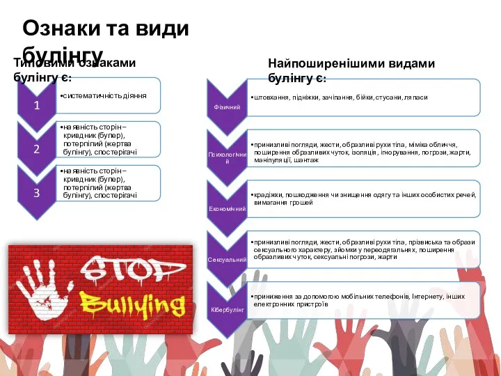 Ознаки та види булінгу Типовими ознаками булінгу є: Найпоширенішими видами булінгу є: