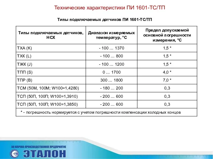 Технические характеристики ПИ 1601-ТС/ТП Типы подключаемых датчиков ПИ 1601-ТС/ТП