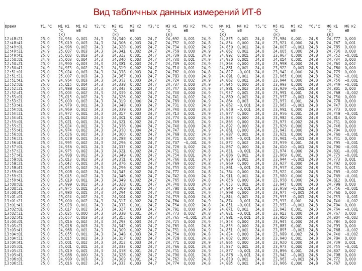 Вид табличных данных измерений ИТ-6