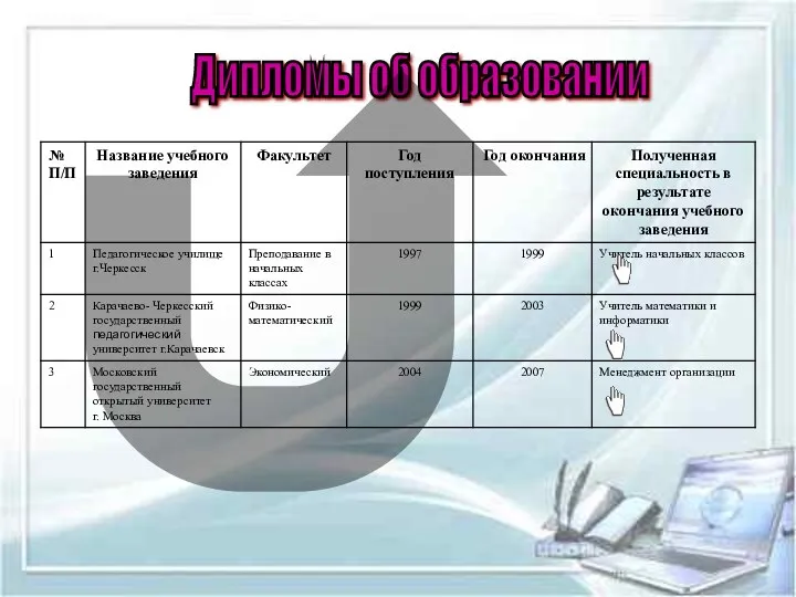 Дипломы об образовании