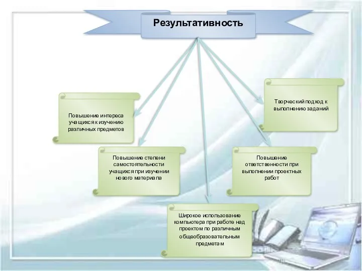 Результативность Повышение интереса учащихся к изучению различных предметов Творческий подход