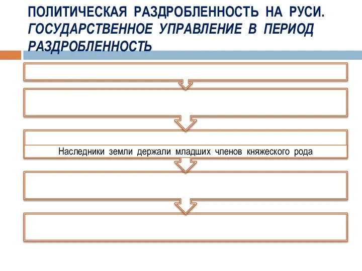 ПОЛИТИЧЕСКАЯ РАЗДРОБЛЕННОСТЬ НА РУСИ. ГОСУДАРСТВЕННОЕ УПРАВЛЕНИЕ В ПЕРИОД РАЗДРОБЛЕННОСТЬ