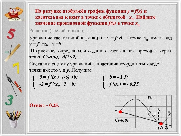 На рисунке изображён график функции y = f(x) и касательная