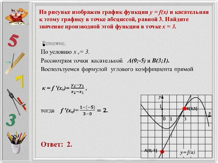 На рисунке изображен график функции y = f(x) и касательная