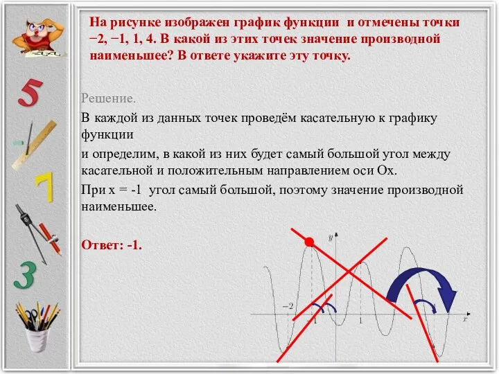 На рисунке изображен график функции и отмечены точки −2, −1,