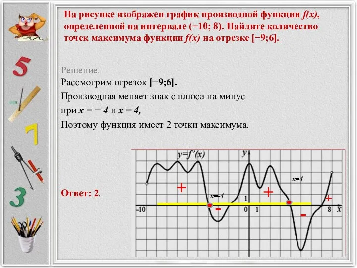 На рисунке изображен график производной функции f(x), определенной на интервале