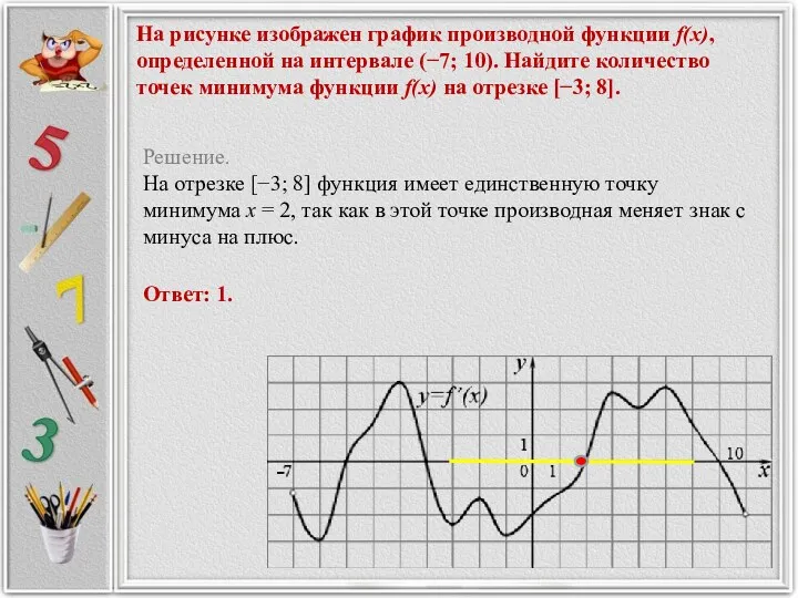 На рисунке изображен график производной функции f(x), определенной на интервале