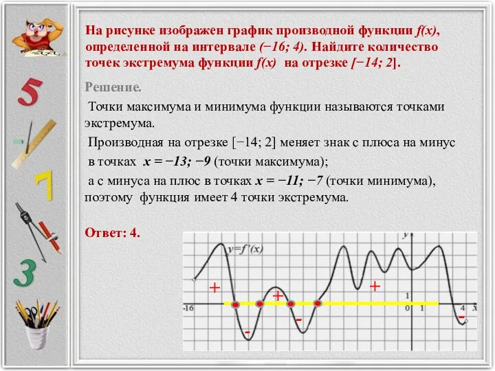 На рисунке изображен график производной функции f(x), определенной на интервале