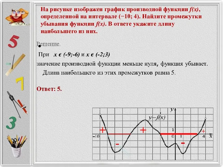 На рисунке изображен график производной функции f(x), определенной на интервале