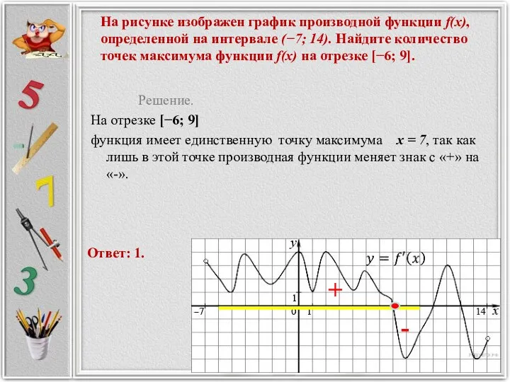 На рисунке изображен график производной функции f(x), определенной на интервале