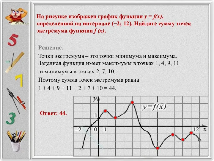 На рисунке изображен график функции y = f(x), определенной на