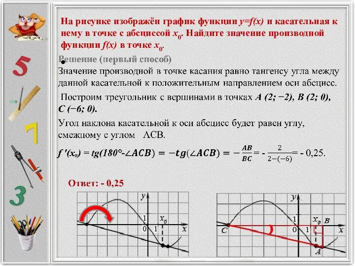 На рисунке изображён график функции y=f(x) и касательная к нему