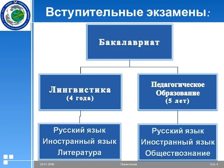 Вступительные экзамены: