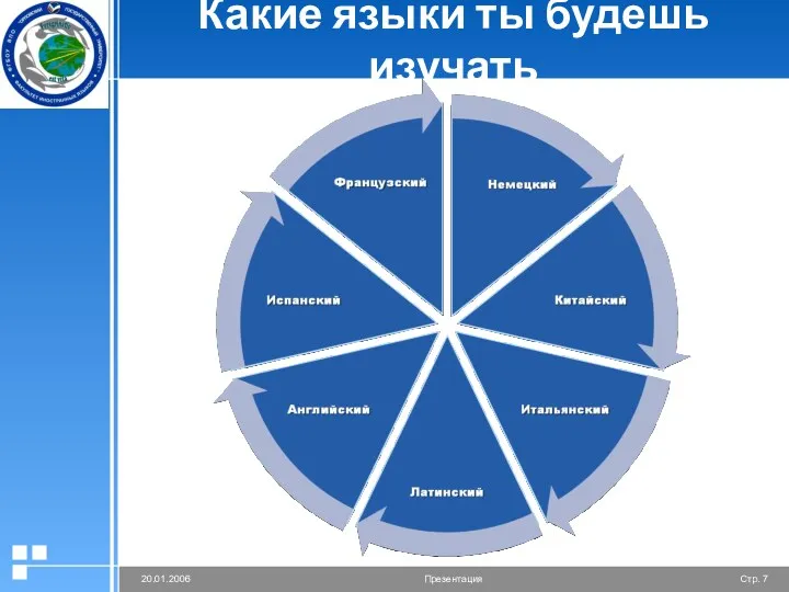 Какие языки ты будешь изучать