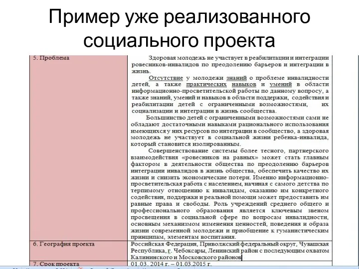 Пример уже реализованного социального проекта