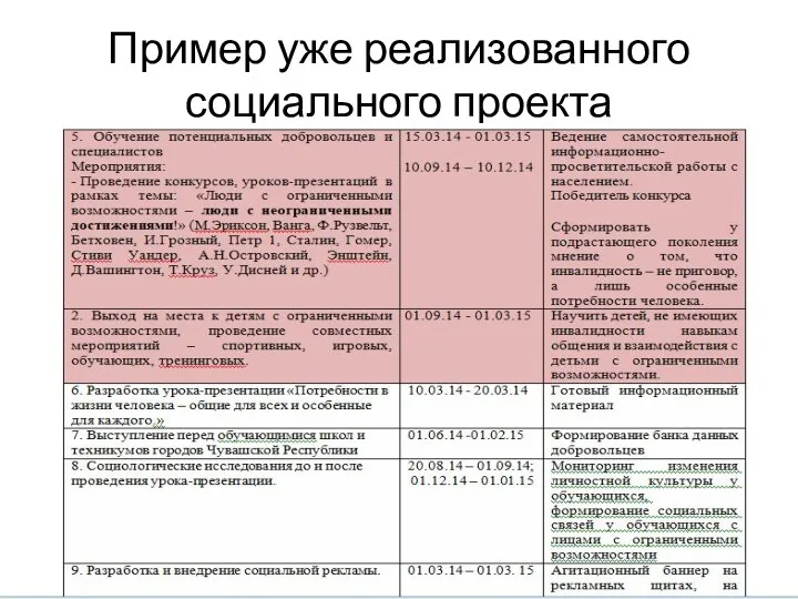 Пример уже реализованного социального проекта