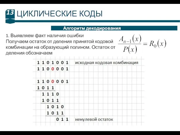 13 Алгоритм декодирования ЦИКЛИЧЕСКИЕ КОДЫ 1. Выявляем факт наличия ошибки Получаем остаток от