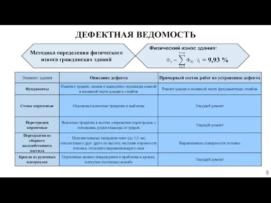 ДЕФЕКТНАЯ ВЕДОМОСТЬ = 9,93 %