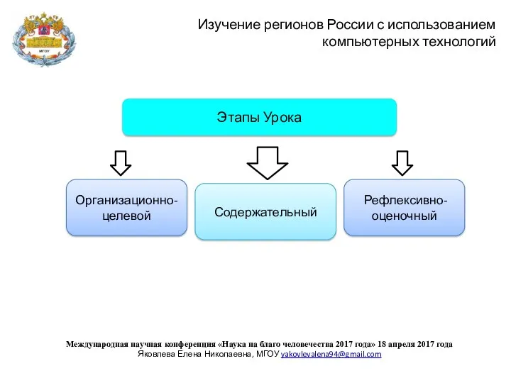 Изучение регионов России с использованием компьютерных технологий Этапы Урока Содержательный