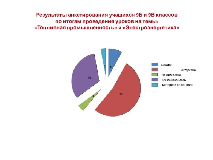 Результаты анкетирования учащихся 9Б и 9В классов по итогам проведения