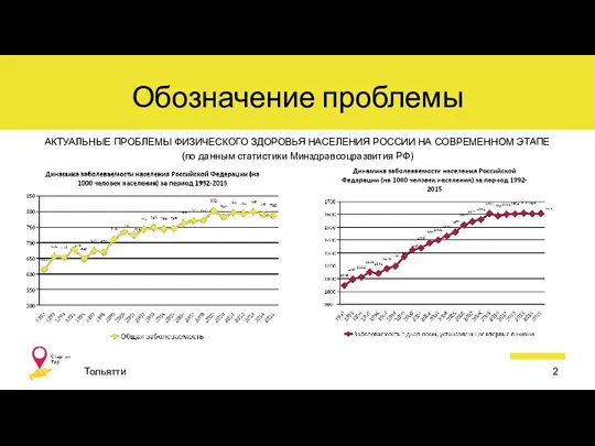 Обозначение проблемы АКТУАЛЬНЫЕ ПРОБЛЕМЫ ФИЗИЧЕСКОГО ЗДОРОВЬЯ НАСЕЛЕНИЯ РОССИИ НА СОВРЕМЕННОМ