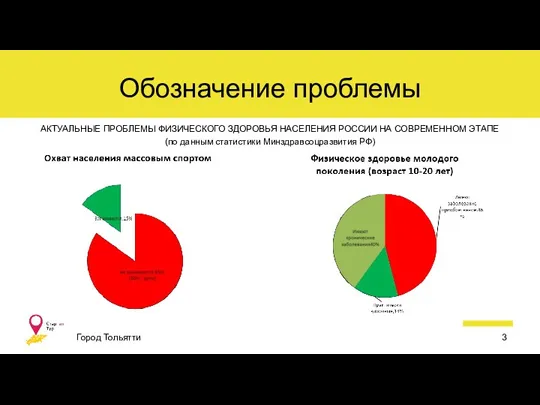 Обозначение проблемы АКТУАЛЬНЫЕ ПРОБЛЕМЫ ФИЗИЧЕСКОГО ЗДОРОВЬЯ НАСЕЛЕНИЯ РОССИИ НА СОВРЕМЕННОМ