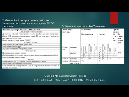 Таблица 3 - Матрица SWOT-анализа Таблица 2 – Ранжирование наиболее