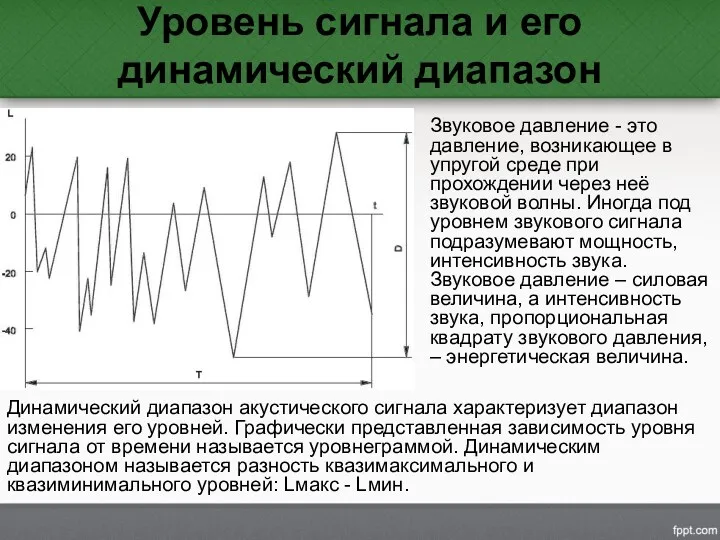 Уровень сигнала и его динамический диапазон Звуковое давление - это