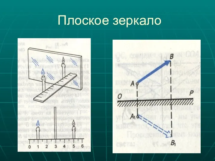 Плоское зеркало