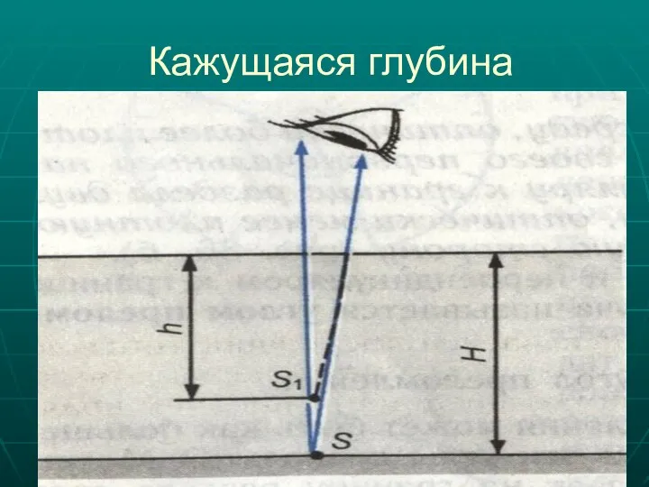 Кажущаяся глубина