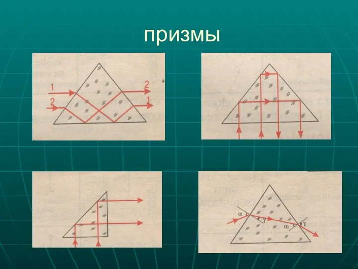 призмы