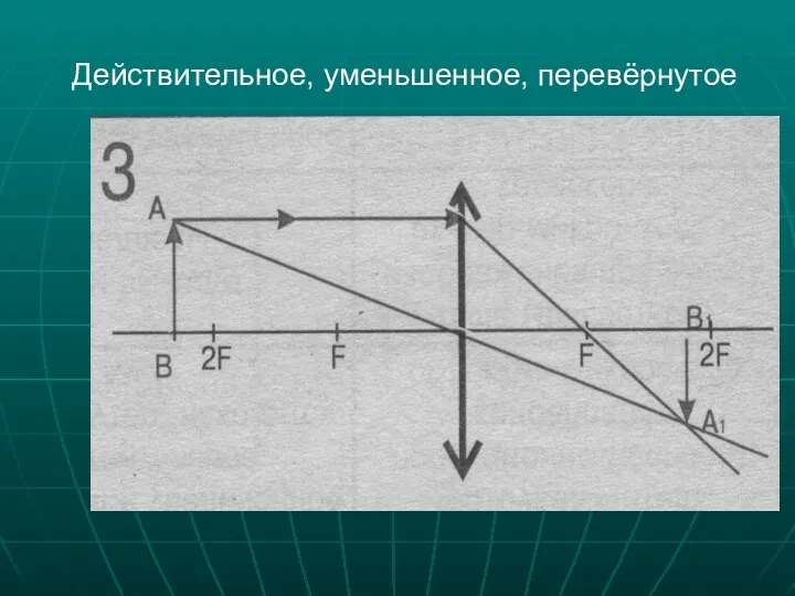 Действительное, уменьшенное, перевёрнутое