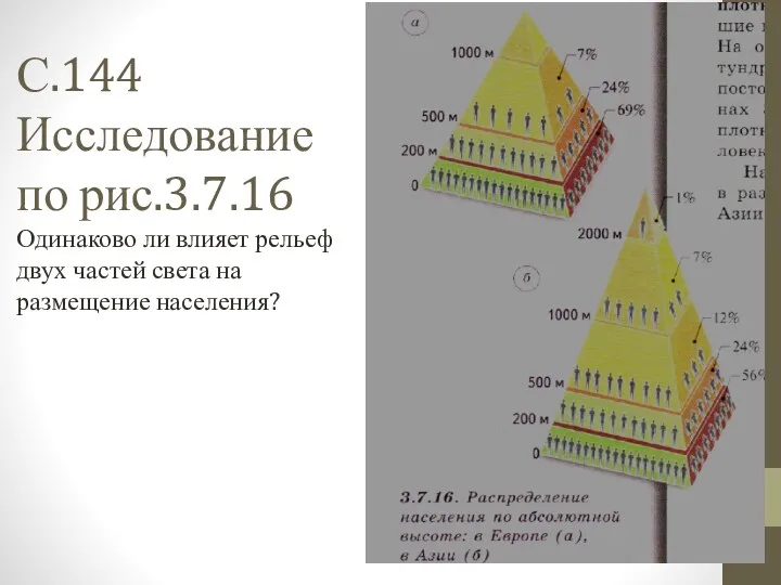 С.144 Исследование по рис.3.7.16 Одинаково ли влияет рельеф двух частей света на размещение населения?