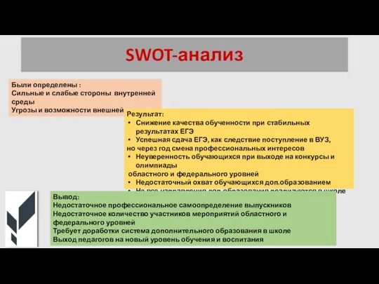 SWOT-анализ Были определены : Сильные и слабые стороны внутренней среды Угрозы и возможности