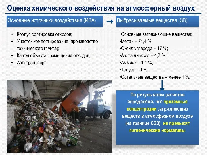 Оценка химического воздействия на атмосферный воздух Корпус сортировки отходов; Участок