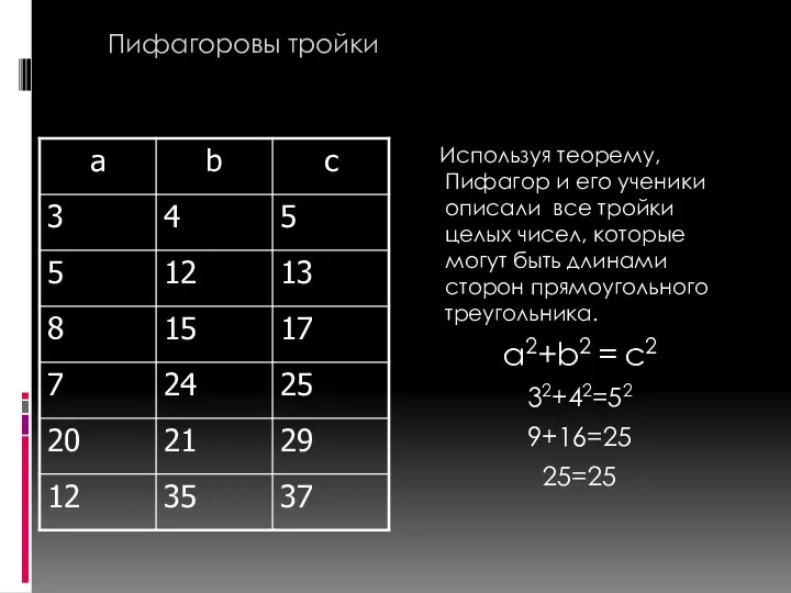 Пифагоровы тройки Используя теорему, Пифагор и его ученики описали все