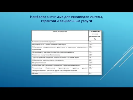 Наиболее значимые для инвалидов льготы, гарантии и социальные услуги