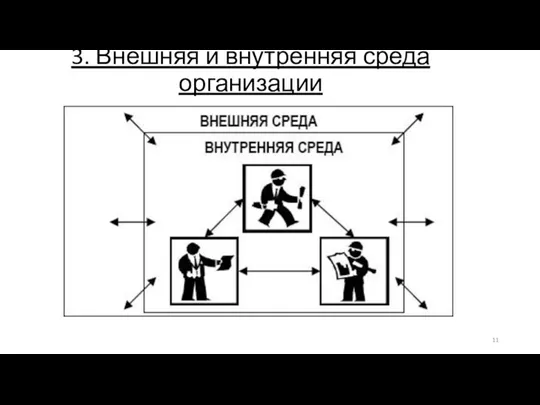 3. Внешняя и внутренняя среда организации