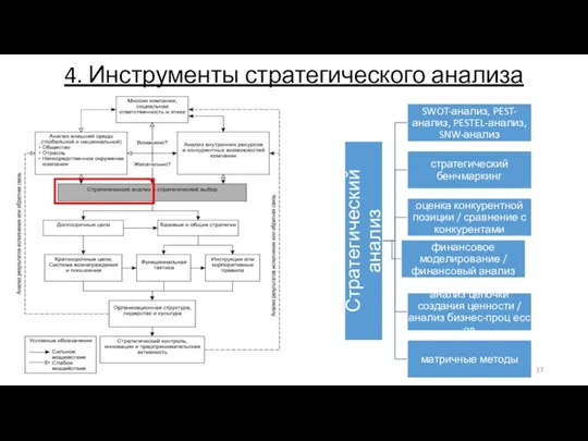 4. Инструменты стратегического анализа