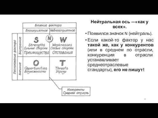 Нейтральная ось —«как у всех». Появился значок N (нейтраль). Если