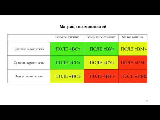 Матрица возможностей