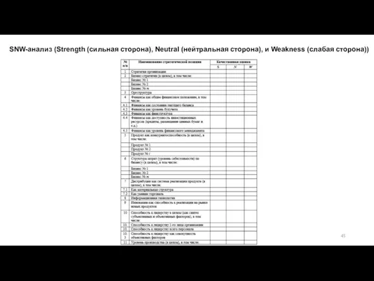 SNW-анализ (Strength (сильная сторона), Neutral (нейтральная сторона), и Weakness (слабая сторона))