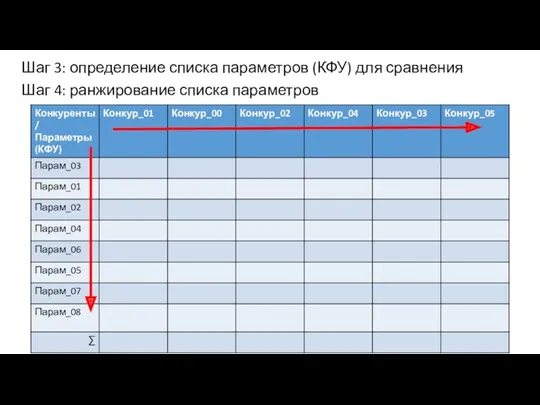 Шаг 3: определение списка параметров (КФУ) для сравнения Шаг 4: ранжирование списка параметров