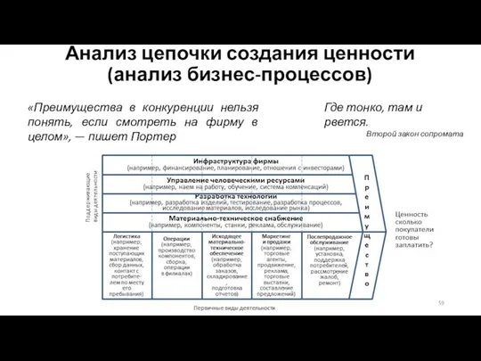 Анализ цепочки создания ценности (анализ бизнес-процессов) Где тонко, там и