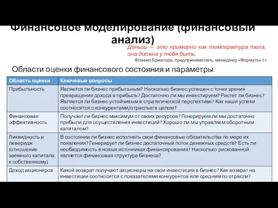 Финансовое моделирование (финансовый анализ) Области оценки финансового состояния и параметры