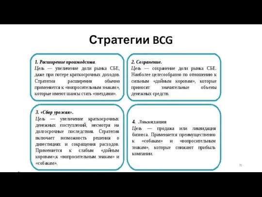 Стратегии BCG Ликвидация