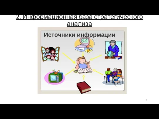 2. Информационная база стратегического анализа